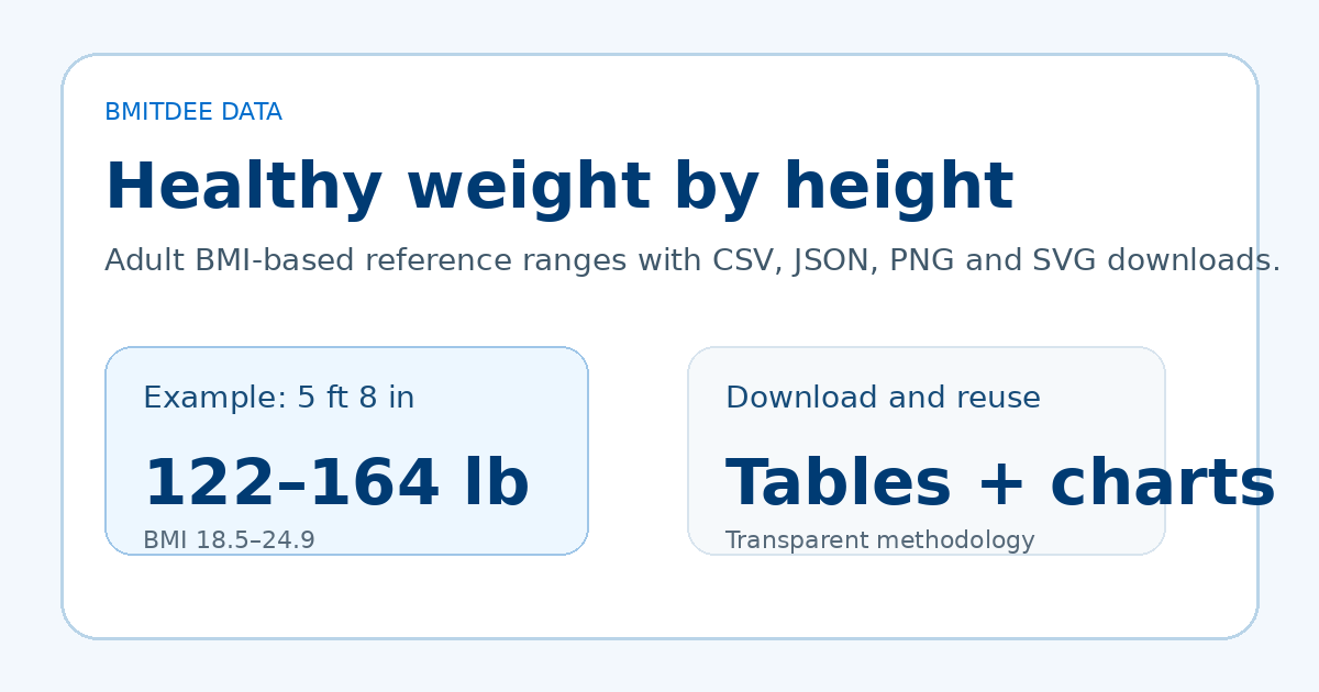 Healthy Weight by Height media kit preview