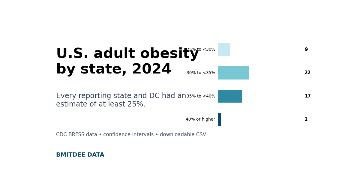 U.S. adult obesity 2024 media kit preview